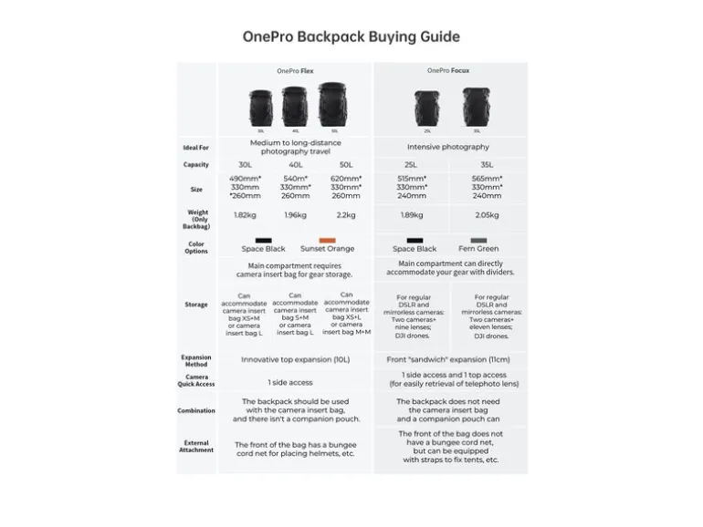 PGYTECH Fotorucksack OnePro Focux Backpack 35 L, Space Black