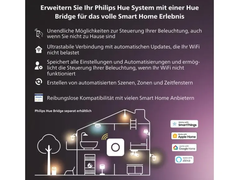 Philips Hue Zubehör Smart Plug Steckdose 3er Set CH Weiss, Bluetooth
