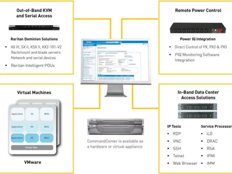 Raritan KVM Switch Dominion DSX2-4