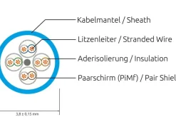 SLIM KAT6A 10 Gigabit Lightpatchkabel rund, U/FTP, Ø 3.8 mm, grün