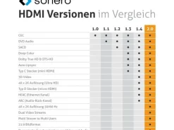 sonero Adapterkabel USB Type-C - HDMI