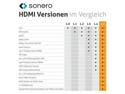 sonero Kabel HDMI - HDMI, 0.5 m