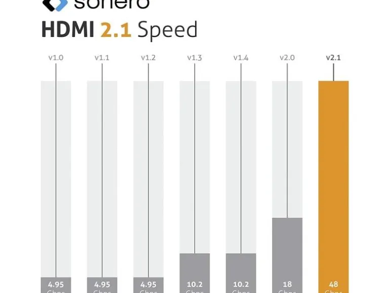 sonero Kabel 8K Premium High Speed HDMI - HDMI, 5 m