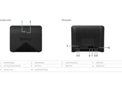 Synology Mesh-Router MR2200ac