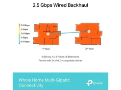 TP-Link Mesh-System Deco BE65 2er Set