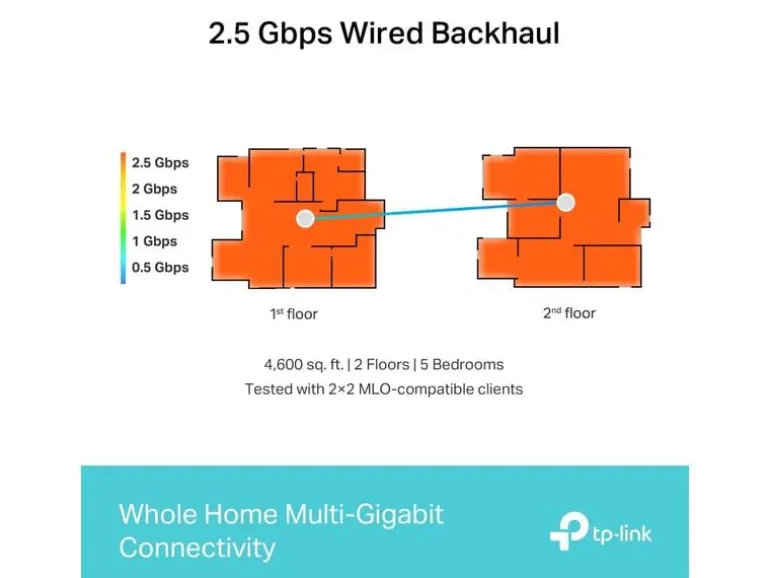 TP-Link Mesh-System Deco BE65 2er Set