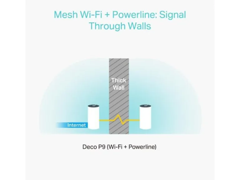TP-Link Mesh-System Deco P9 Hybrid WiFi mit Powerline 3er-Set