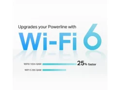 TP-Link Powerline TL-WPA7818 KIT
