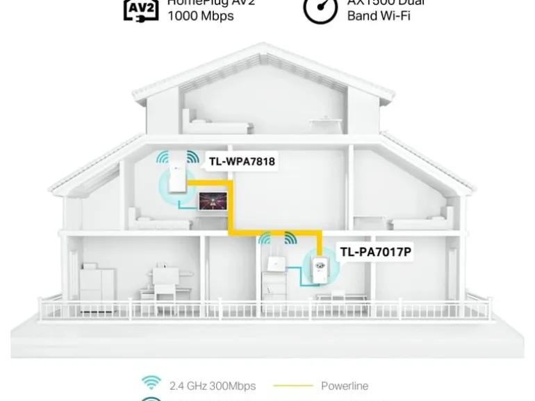 TP-Link Powerline TL-WPA7818 KIT
