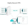 TP-Link VPN-Router Omada Gigabit VPN Business Router ER605