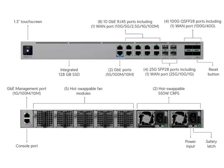 Ubiquiti Enterprise Firewall Core