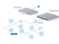 Ubiquiti Funk-Fenster- und Türkontakt USL-Entry 3-er Pack