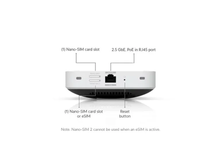 Ubiquiti 5G-Modem UniFi 5G Max