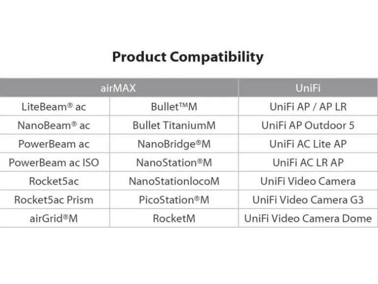Ubiquiti PoE Converter passiv GE Indoor