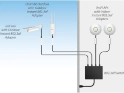 Ubiquiti PoE Converter passiv GE Indoor