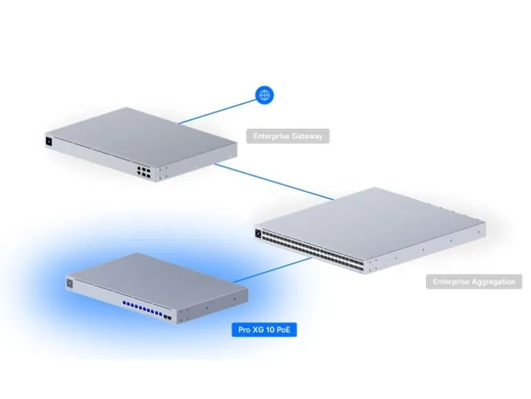 Ubiquiti PoE+++ Switch Pro XG 10 PoE 12 Port