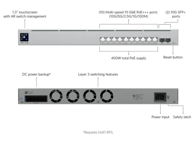 Ubiquiti PoE+++ Switch Pro XG 10 PoE 12 Port