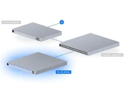 Ubiquiti PoE++ Switch Pro XG 48 PoE 52 Port