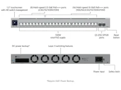 Ubiquiti PoE+++ Switch Pro XG 24 PoE 26 Port
