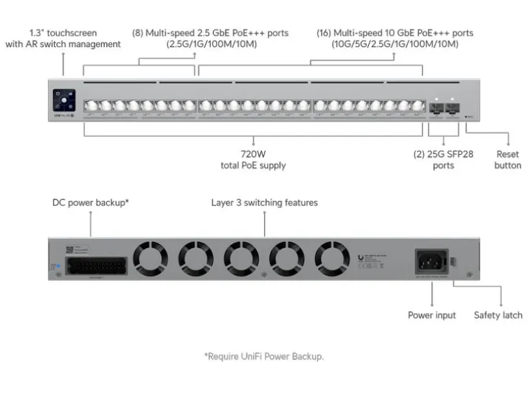Ubiquiti PoE+++ Switch Pro XG 24 PoE 26 Port