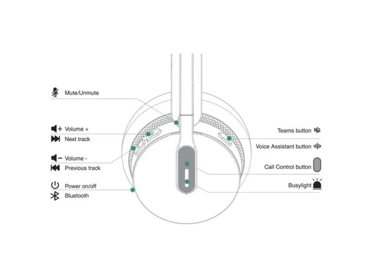 Yealink Headset WH64 Dual UC