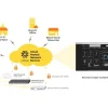 Zyxel PoE+ Switch GS1920-24HPv2 28 Port