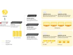 Zyxel Switch GS1920-24 V2 28 Port